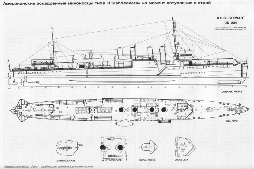 Эскадренные миноносцы проекта 35