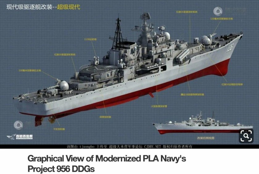 Эскадренный миноносец Сарыч 956 проекта