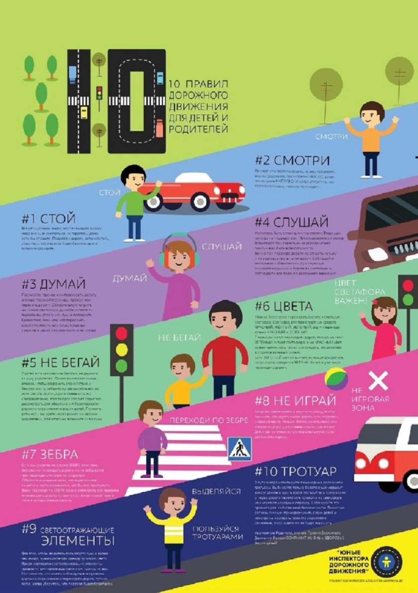 Правила дорожного движения для детей