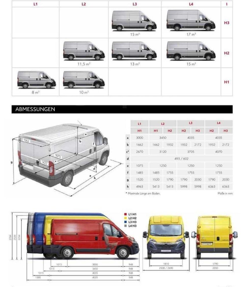Пежо Boxer l2h2 габариты