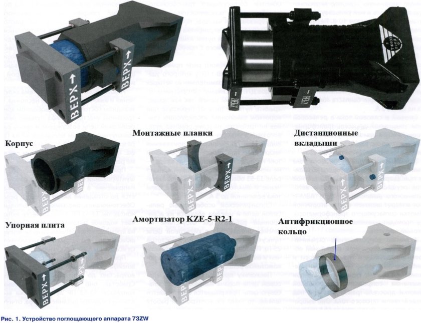 Эластомерный поглощающий аппарат