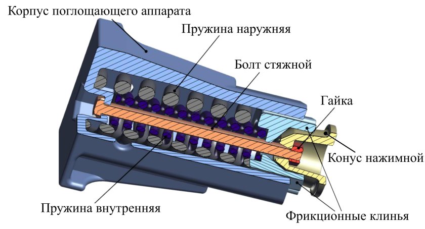 Поглощающий аппарат ш2в