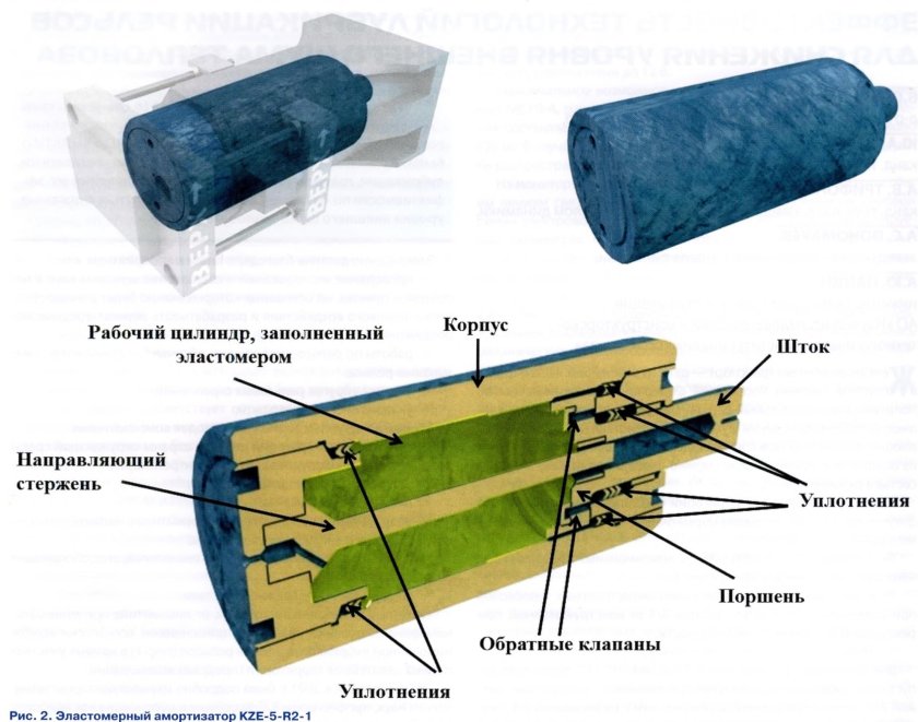 Эластомерные поглощающие аппараты