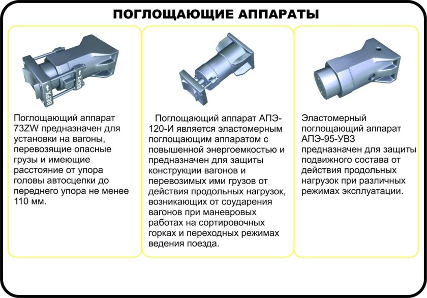 Аппарат поглощающий АПЭ-110-ЖДТ