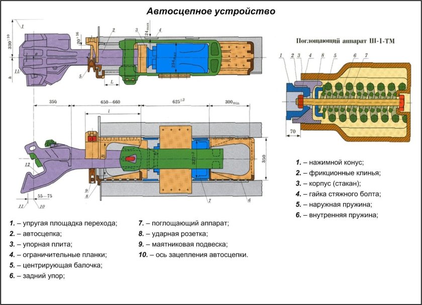Поглощающий аппарат автосцепки са-3 устройство