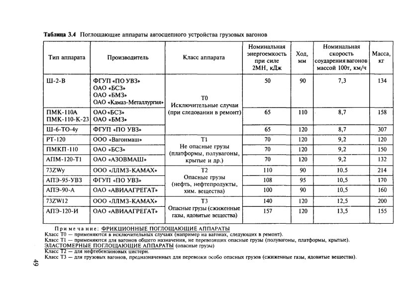 Типы и классы поглощающих аппаратов