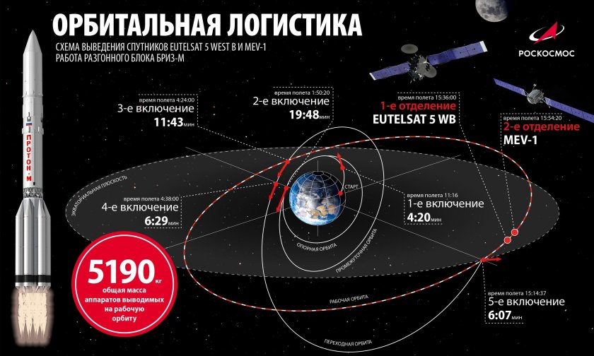 Спутники экспресс 80 и экспресс 103