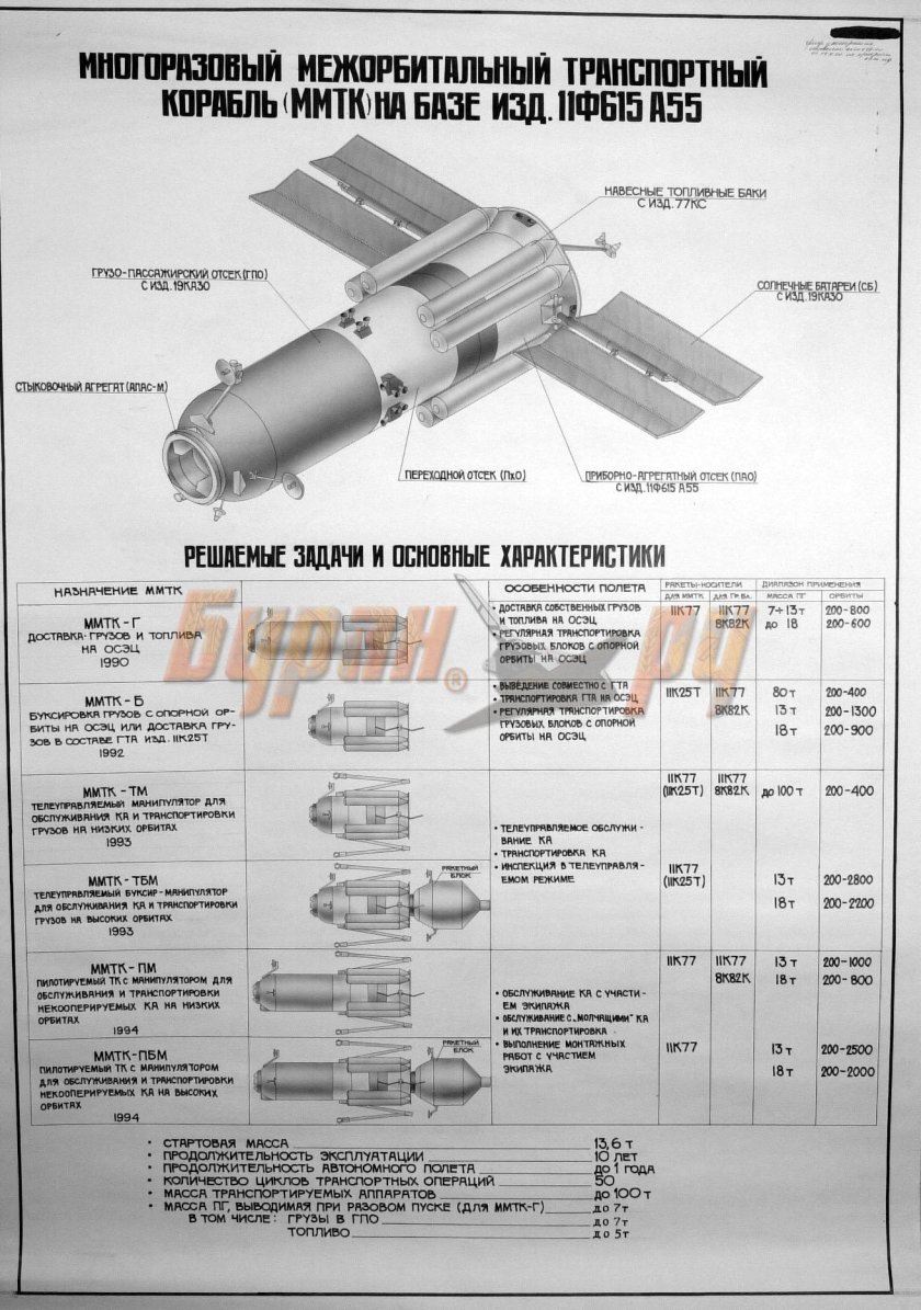 Паром межорбитальный буксир