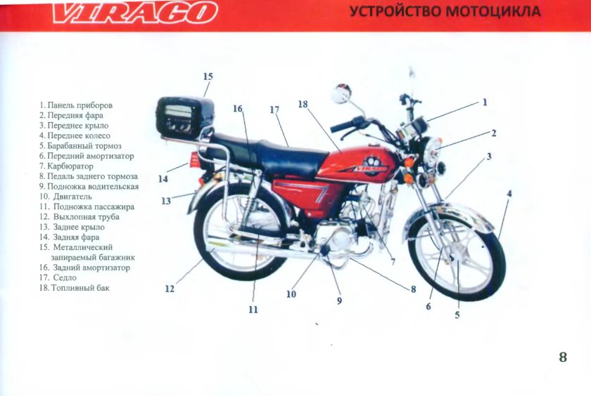 Строение двигателя мопеда Альфа 110