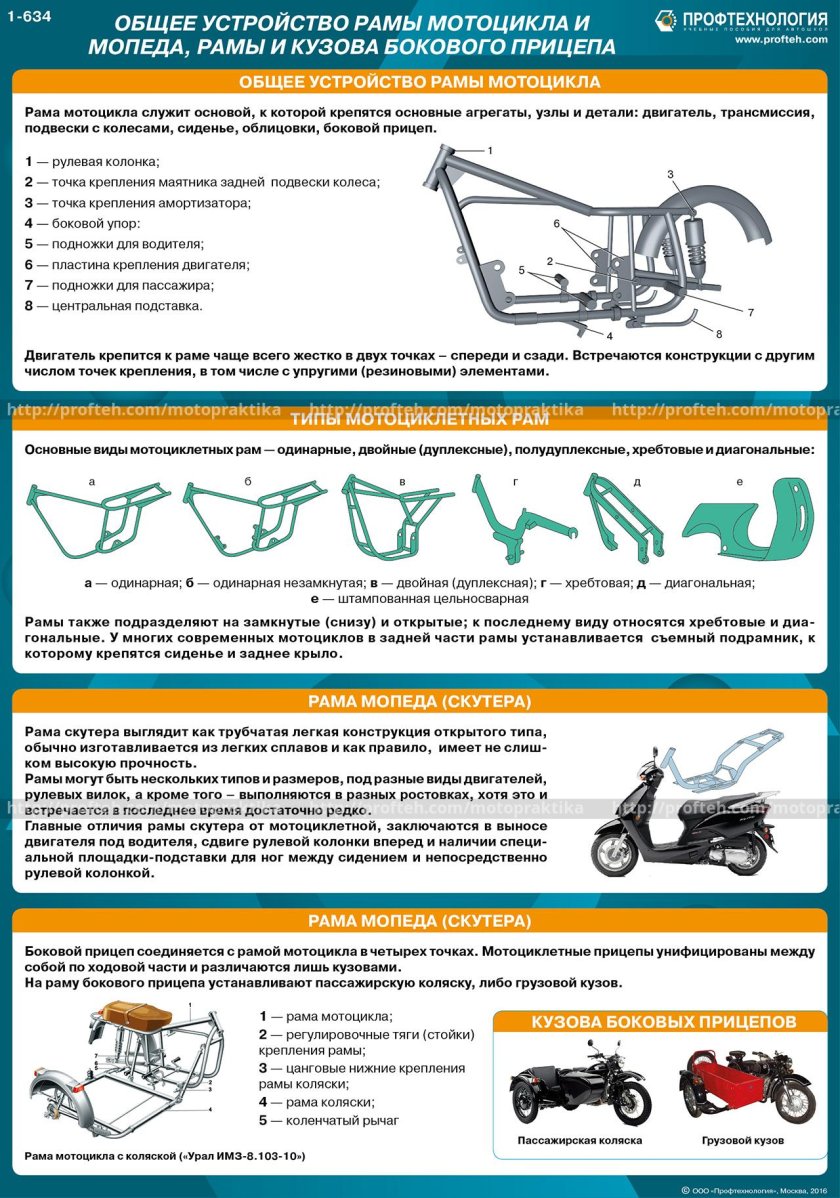 Общее устройство рамы мопеда