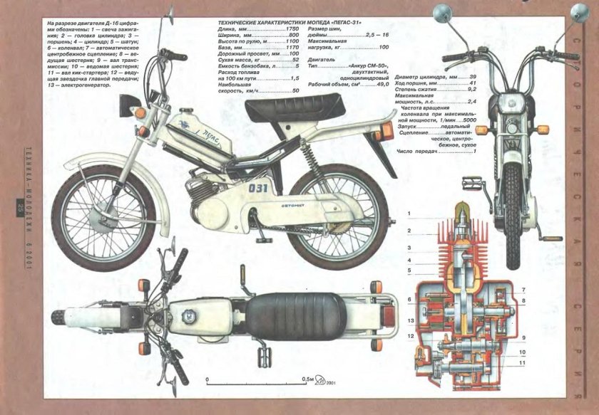 Ш-58 двигатель технические характеристики