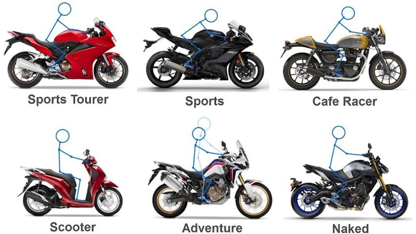 Габариты скутера