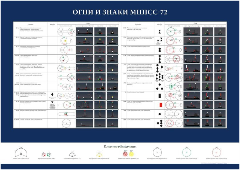 Огни на судах МППСС 72