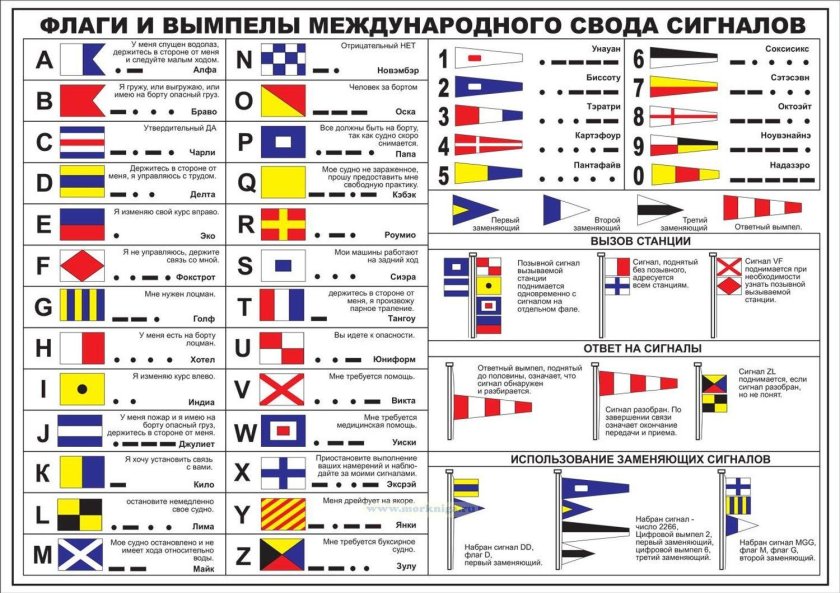 Международный свод сигналов МСС