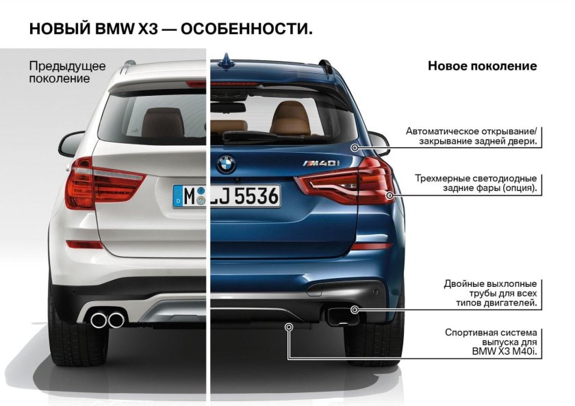 BMW x3 g01 габариты