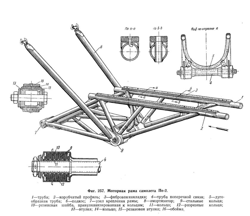 Моторама двигателя самолета