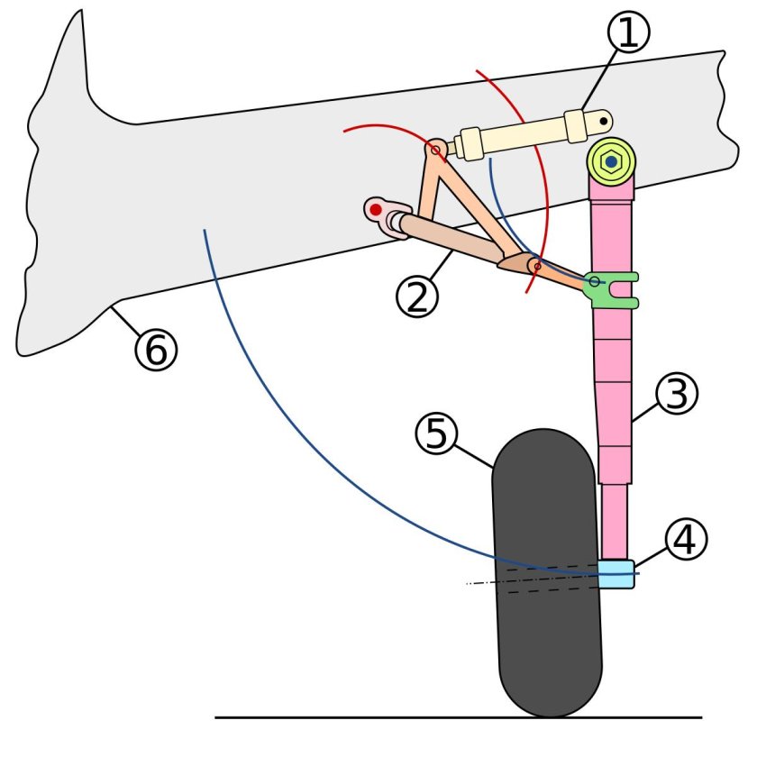 Механизм складывания шасси самолета