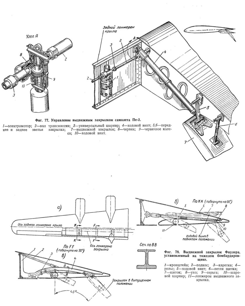 Механизация крыла АН-2