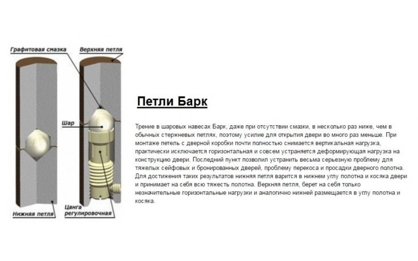 Петли Барк Гардиан