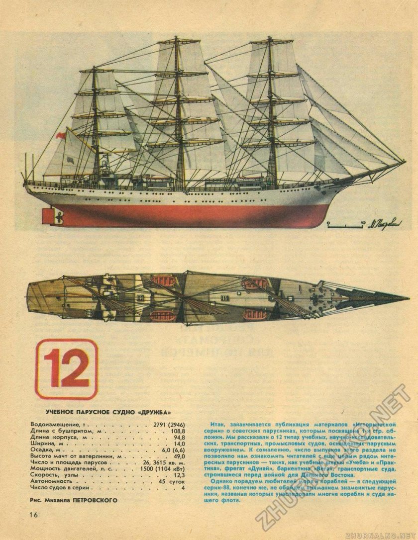 Историческая серия журнала техника молодежи