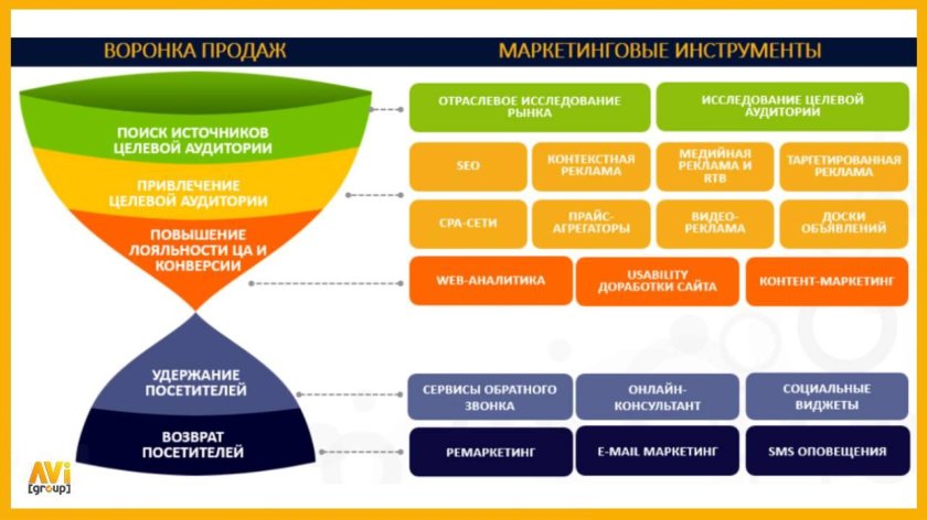 Маркетинговые инструменты