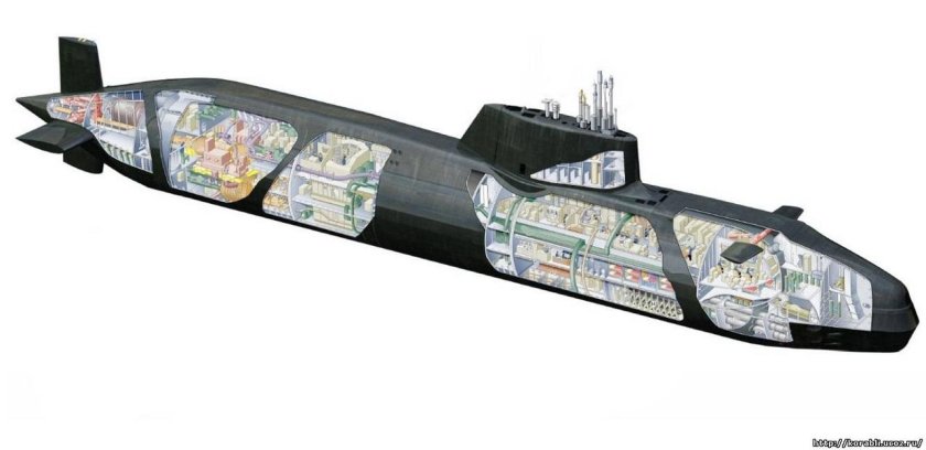 Атомная подводная лодка в разрезе
