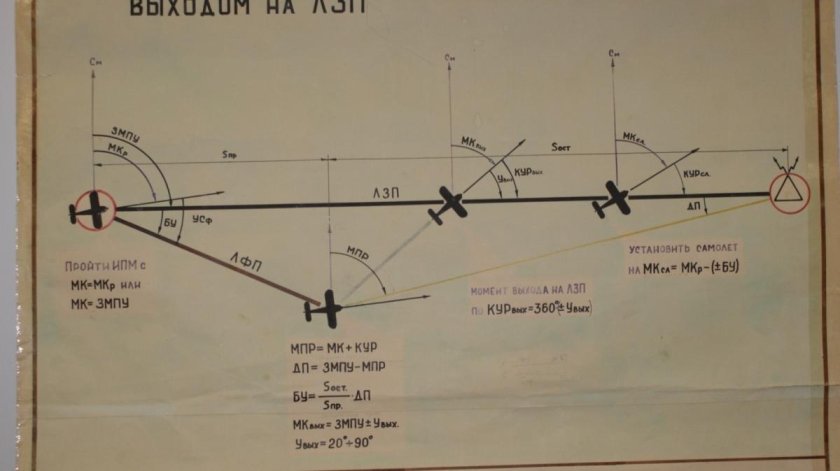 Полет на радиостанцию и от радиостанции