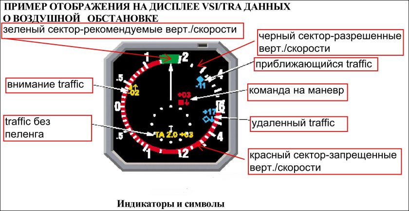 Система предупреждения столкновений TCAS