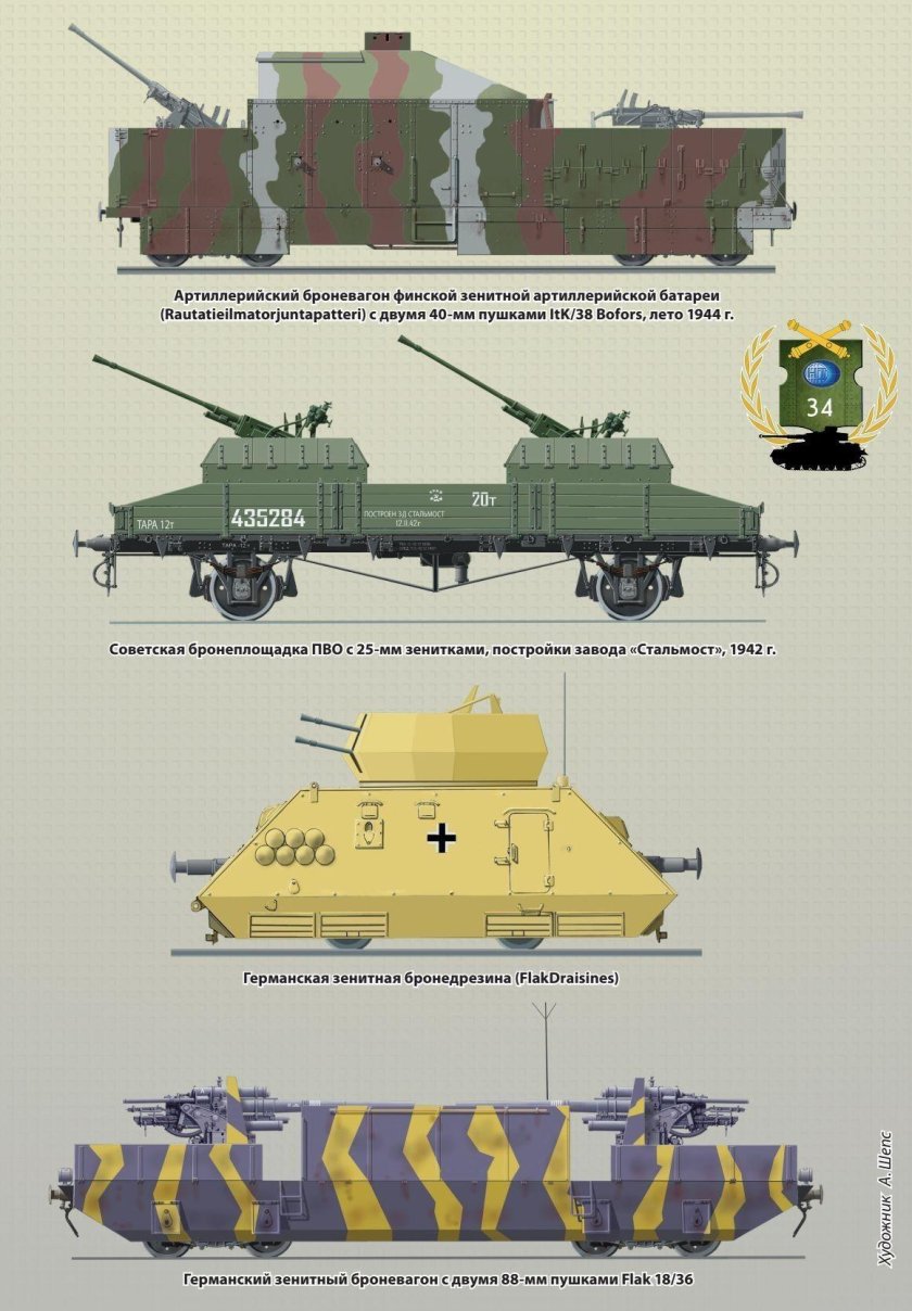 Немецкий броневагон ВР 42 чертеж