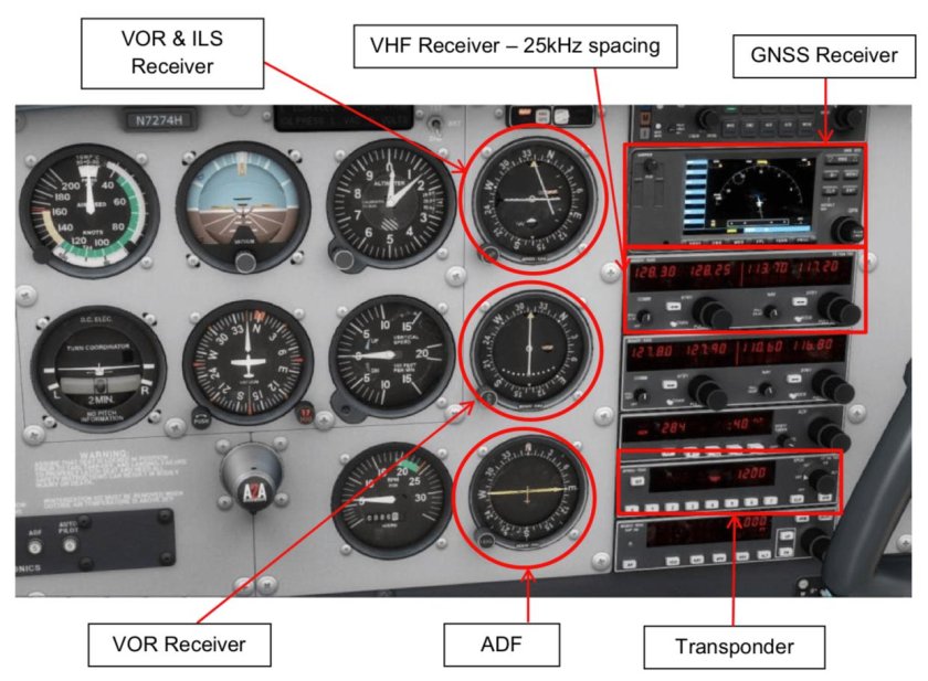 Авиагоризонт Cessna 172