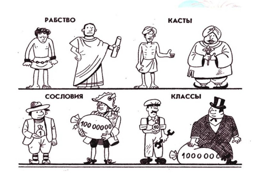 Социальной структуры общества классы, сословия, касты, страты