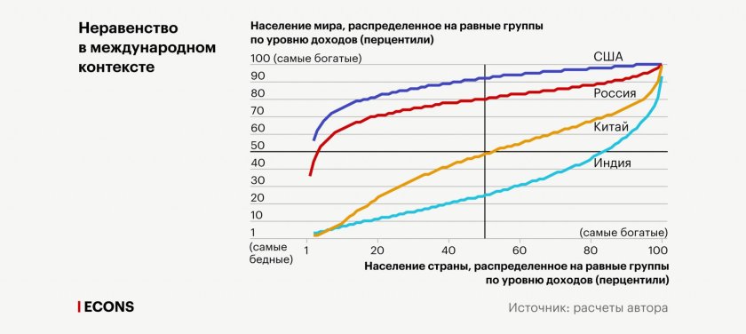Кофе и глобальное неравенство
