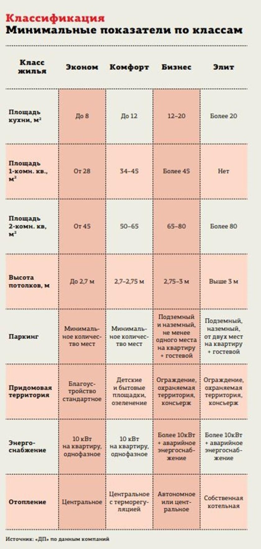 Жилье эконом-класса характеристики