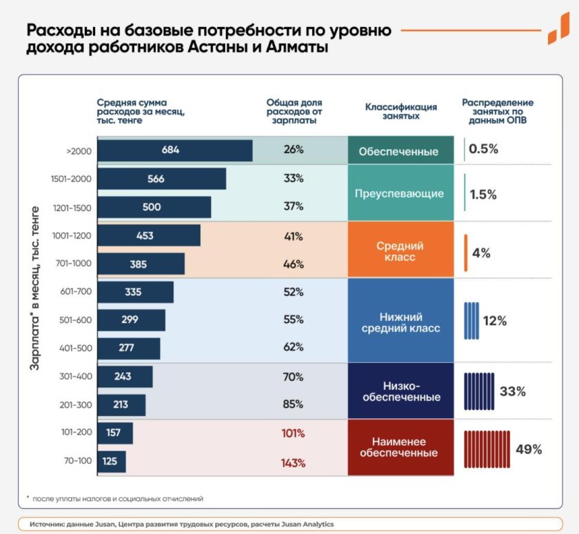 Средний класс это какой доход