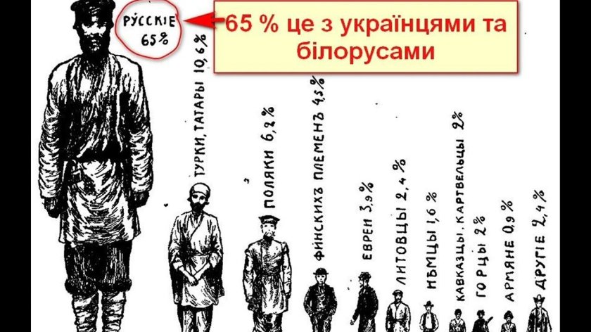 Перепись населения Российской империи 1897 национальный состав
