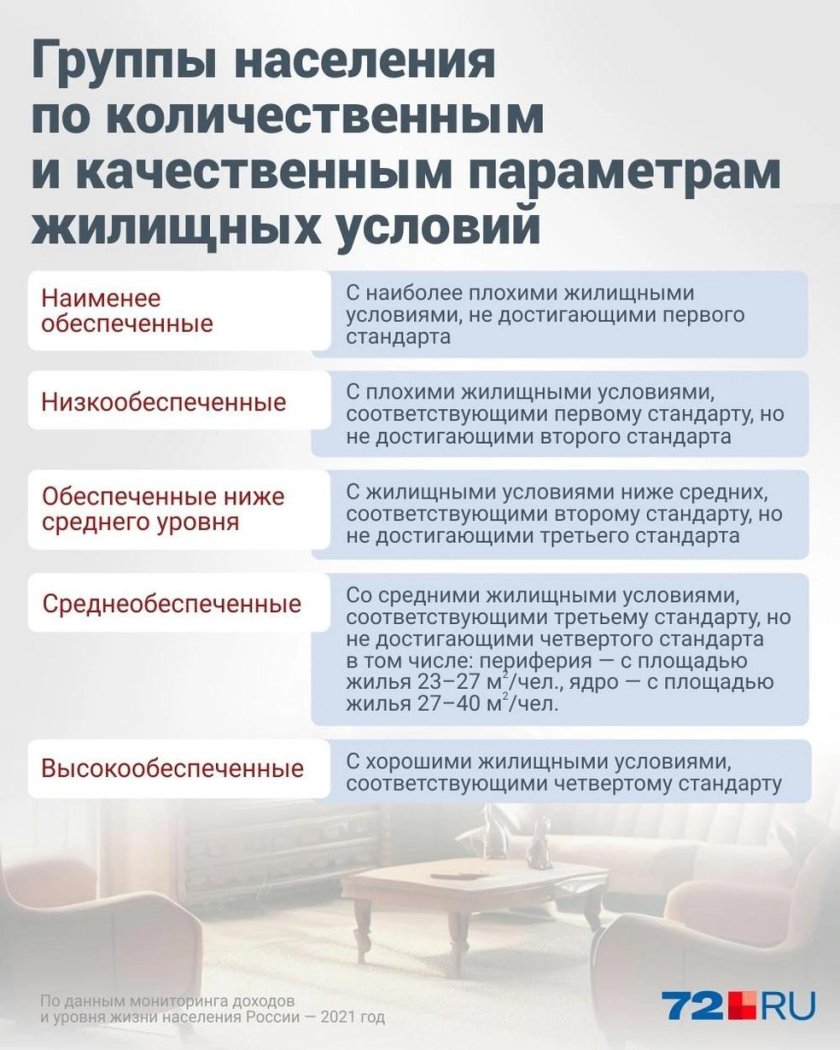 Проблемы становления среднего класса в России