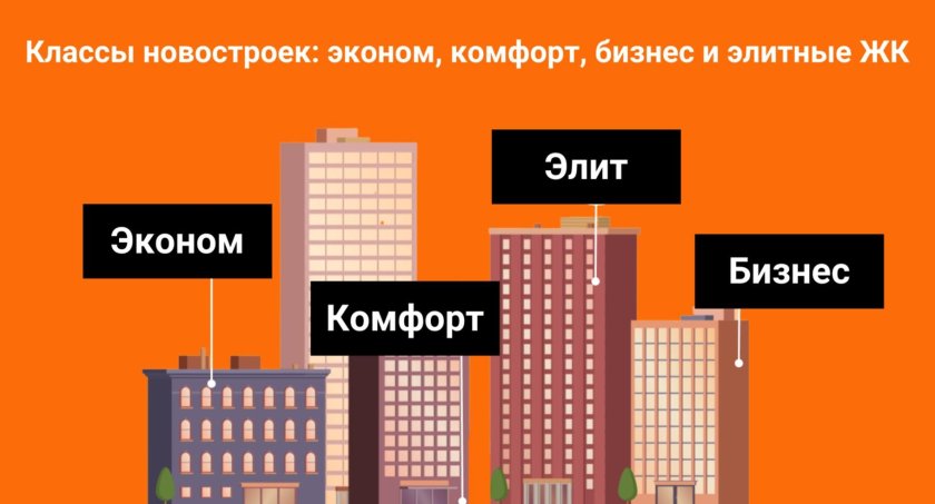 Классы новостроек