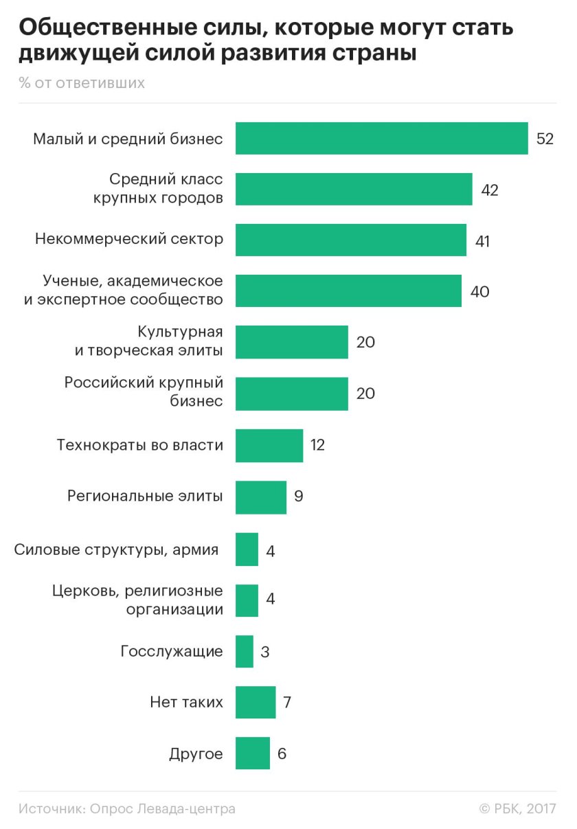 Самые развитые страны малого бизнеса