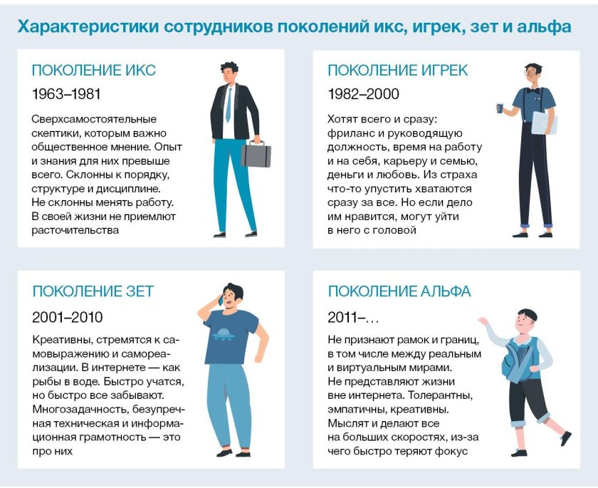 Поколение Альфа