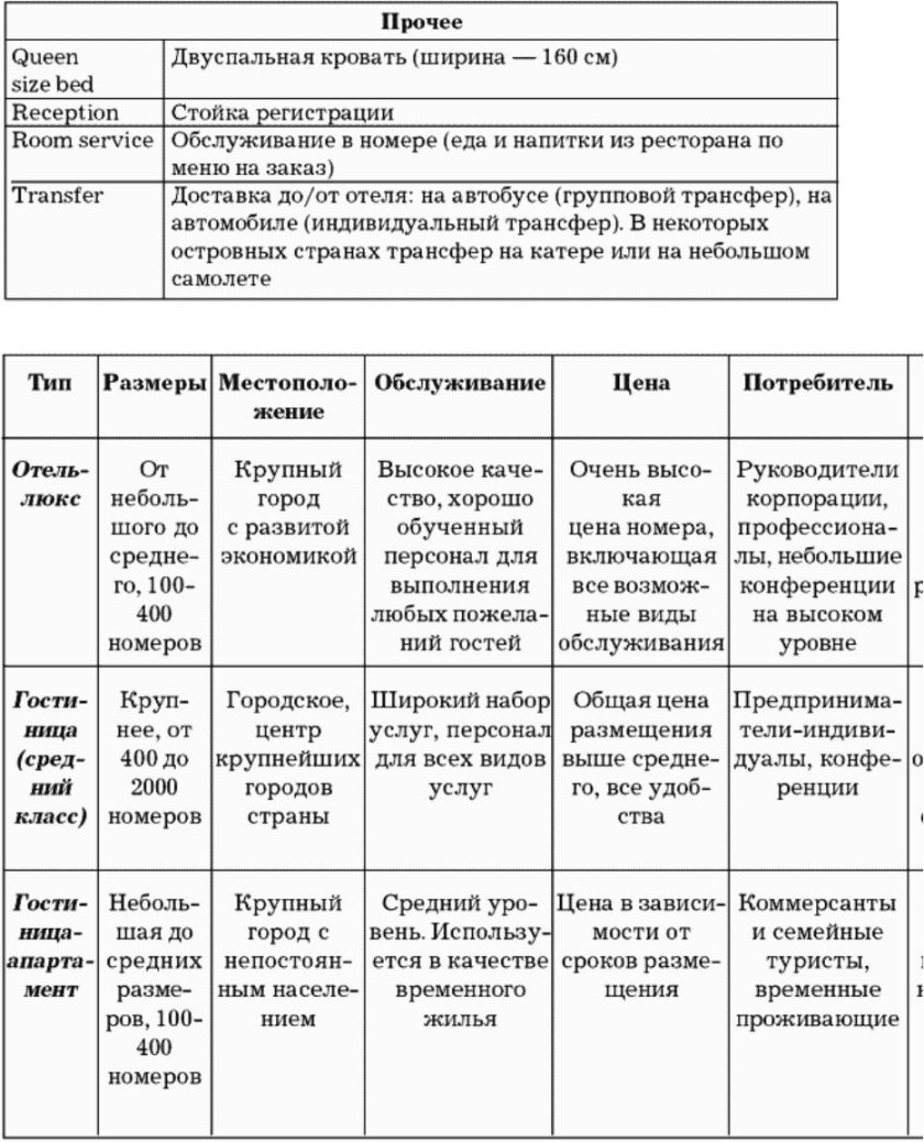 Типы предприятий таблица