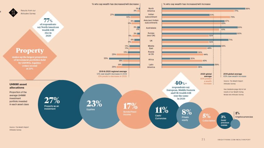 Средний класс