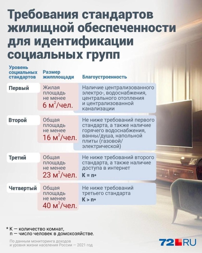 Запись на подготовительные курсы