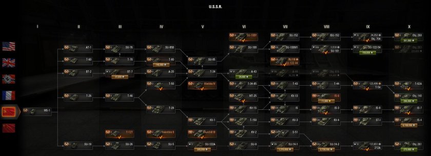 WOT ветка американских танков