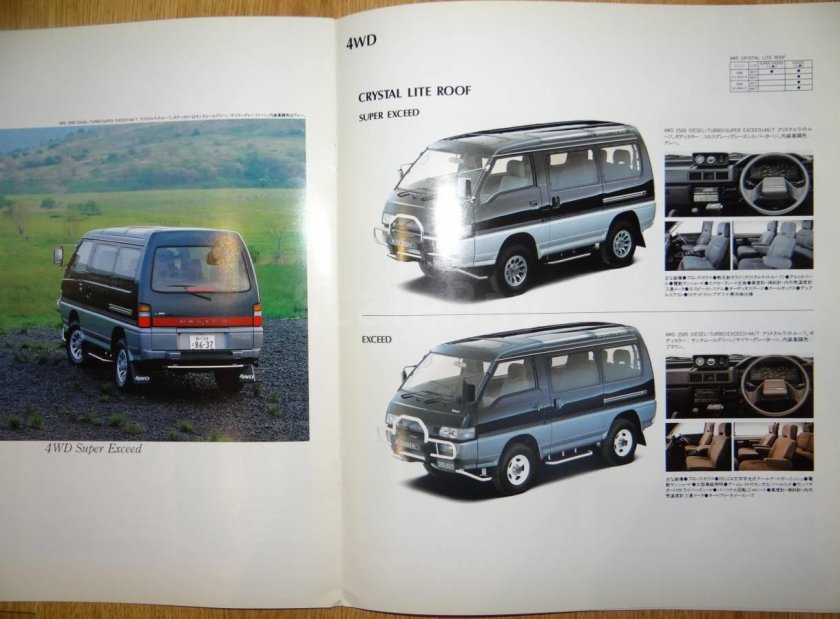 Брошюры Mitsubishi