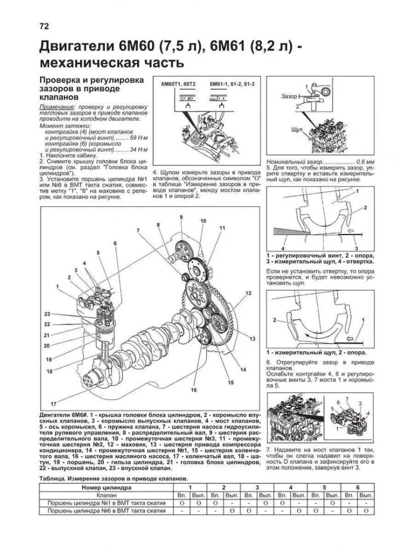 Регулировка клапанов на Мицубиси Фусо 6м61