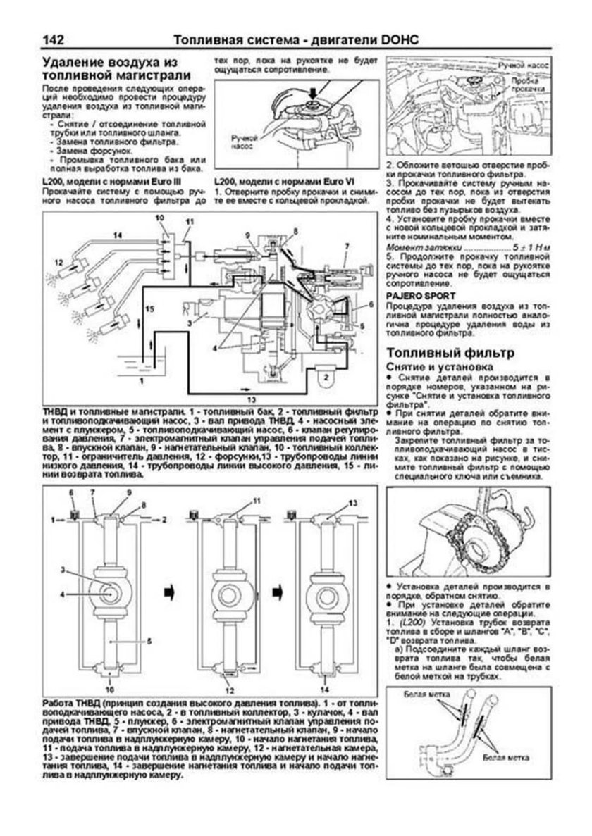 Топливный насос высокого давления Митсубиси Паджеро схема