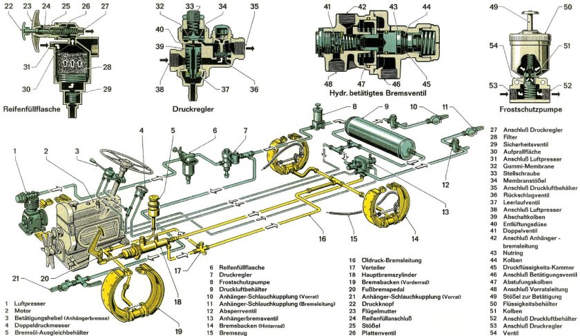 Mercedes-Benz Unimog тормозная система дисковая