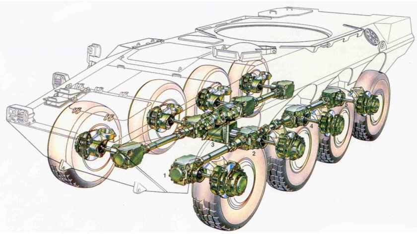 Трансмиссия БТР 80