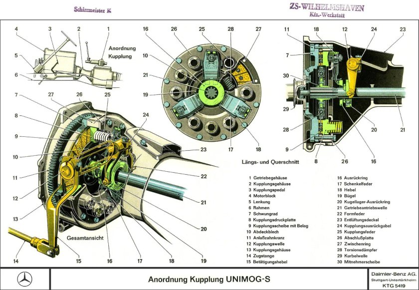 Сцепление Унимог