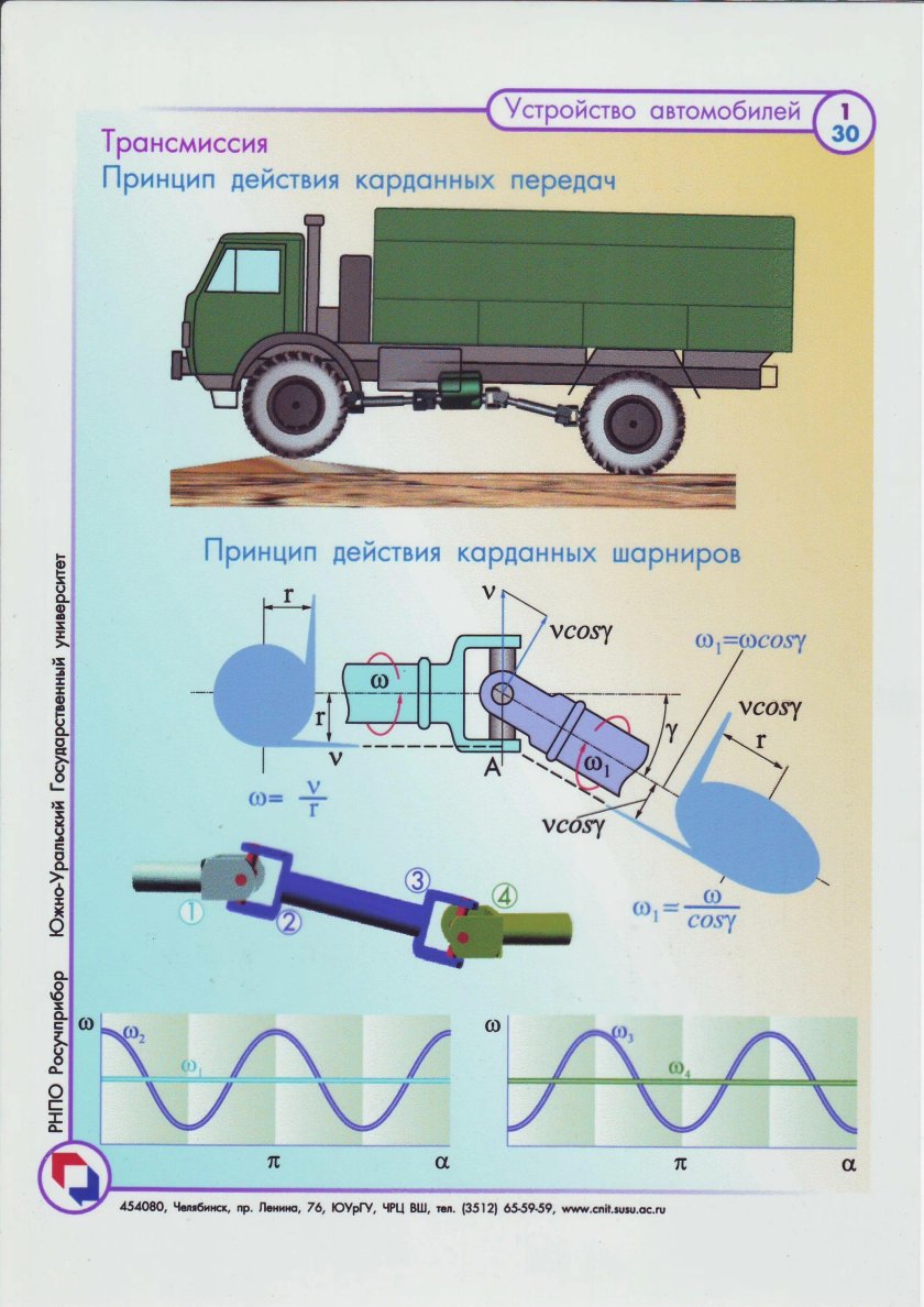 Устройство трансмиссии автомобиля